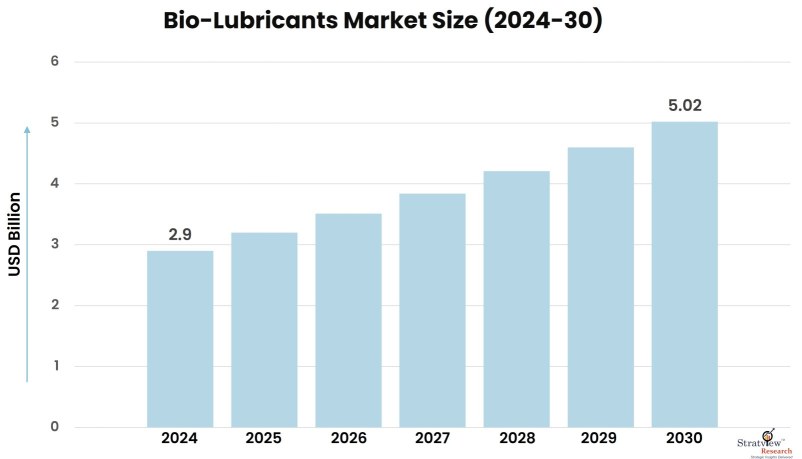 Bio-Lubricants-Market-Insights